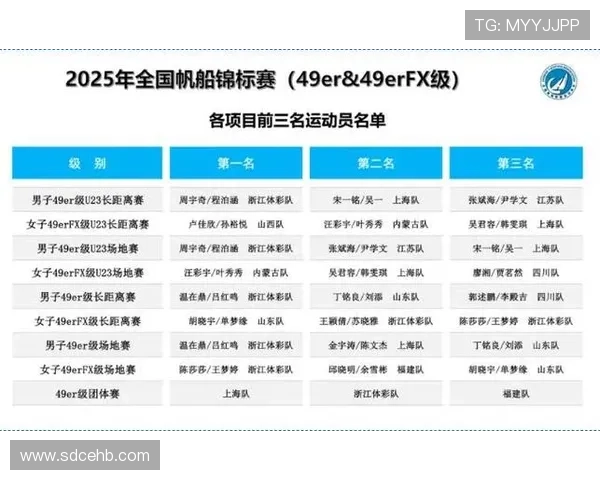 荣耀加冕启新程2025中学生帆船锦标赛圆满收官楫扬帆逐梦未来